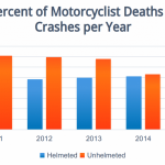 How Many Motorcycle Deaths Per Year - Learn the Facts