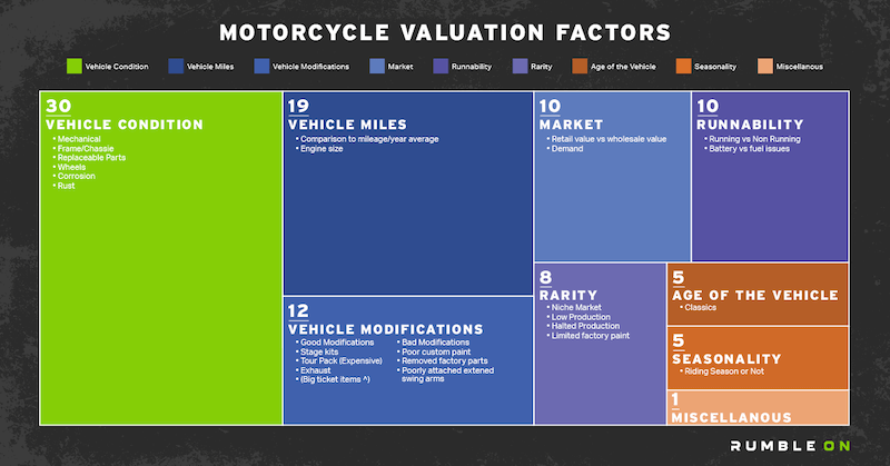 What is the best way to sell my motorcycle