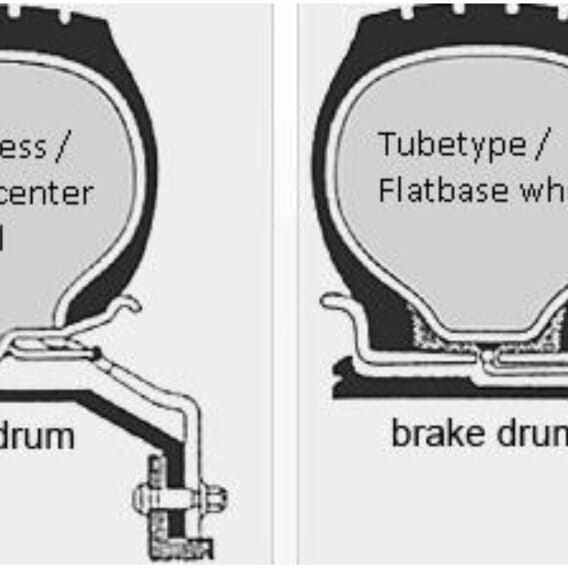 Is there any difference between rim of tubeless tyre or tubetyre