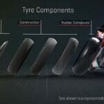 MotoGP Tyres - Why Soft Tyres Are Better in Cold Weather